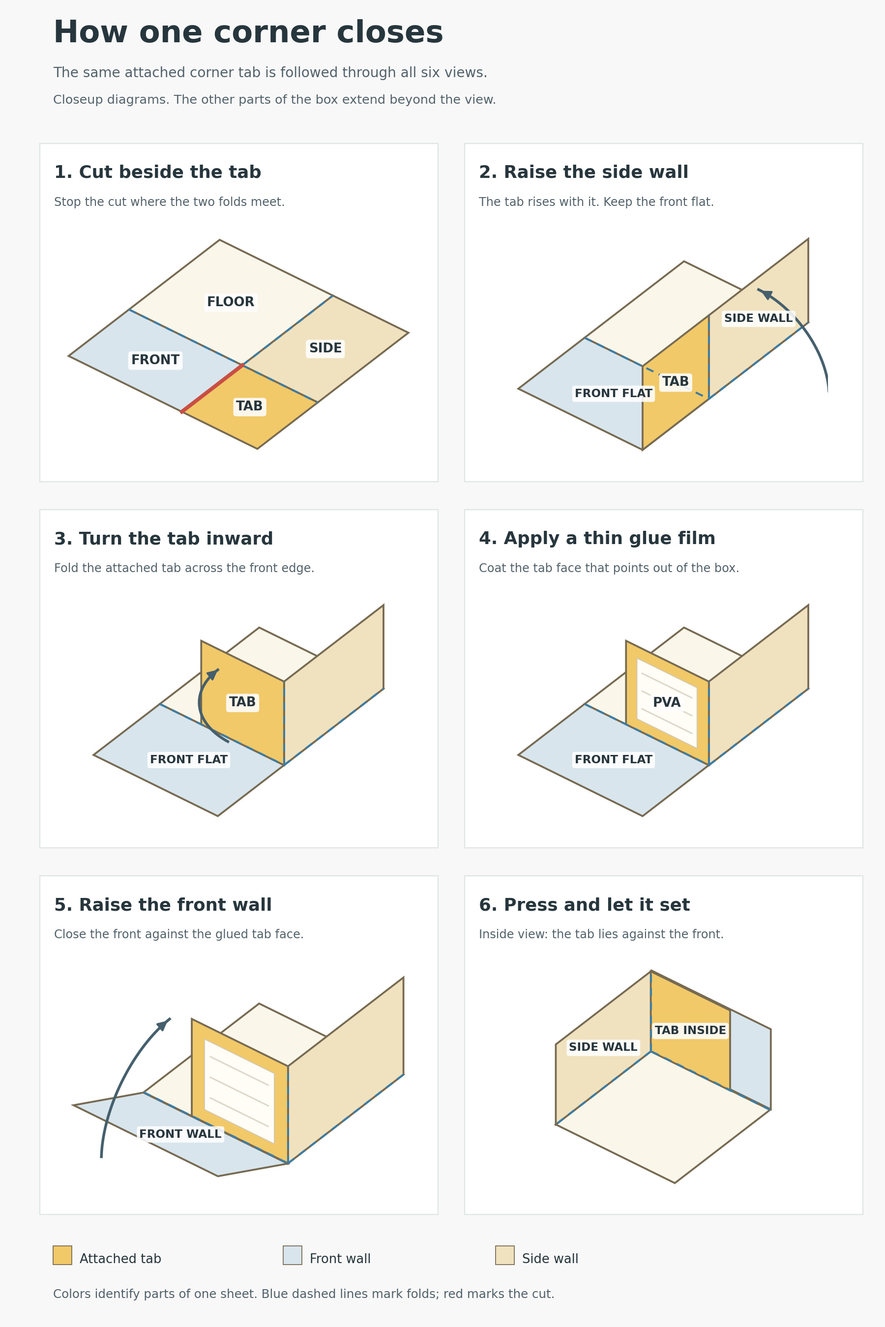 Six closeup assembly diagrams showing the same corner tab being cut, raised with the side wall, folded inward, glued, and covered by the front wall
